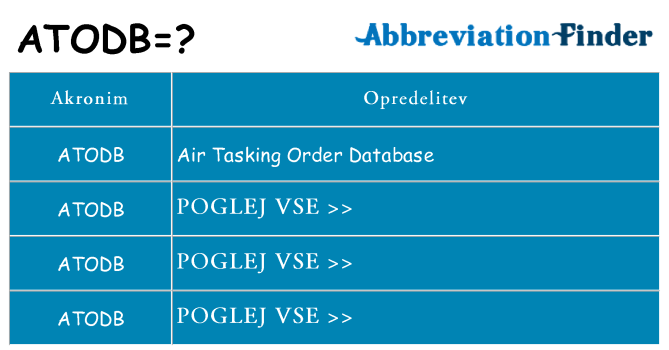 Kaj atodb stati