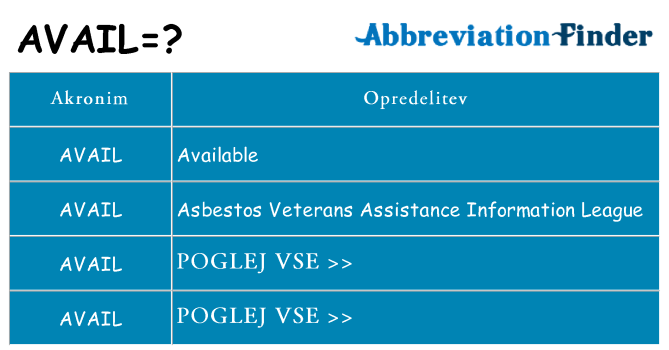 Kaj avail stati
