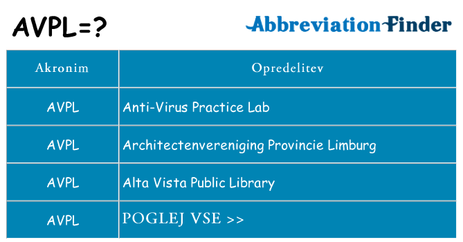 Kaj avpl stati