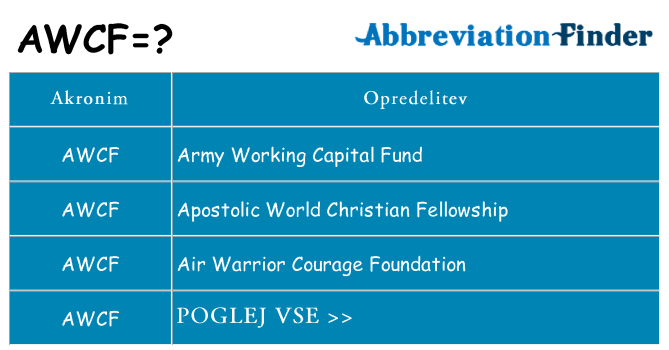 Kaj awcf stati