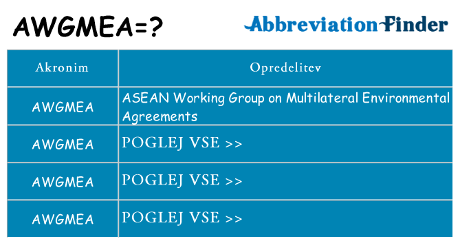 Kaj awgmea stati