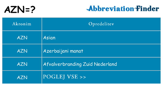 Kaj azn stati