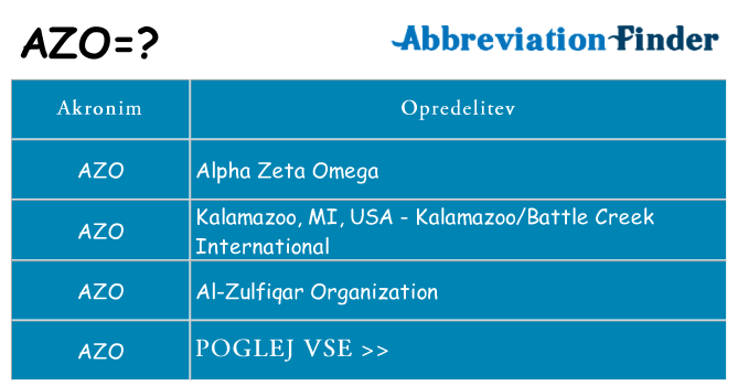 Kaj azo stati