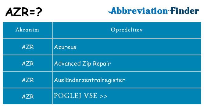 Kaj azr stati