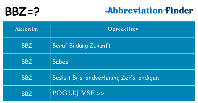 Kaj bbz stati