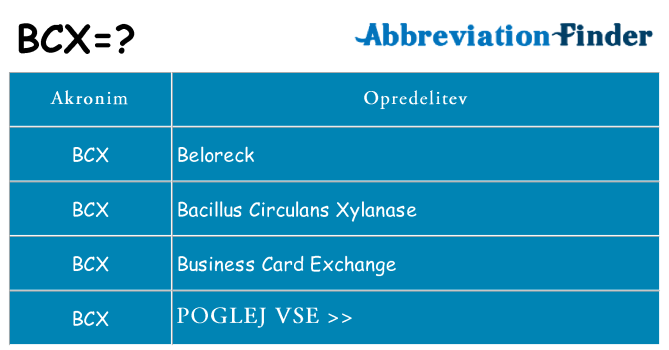 Kaj bcx stati