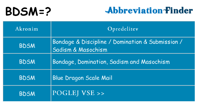 Kaj bdsm stati