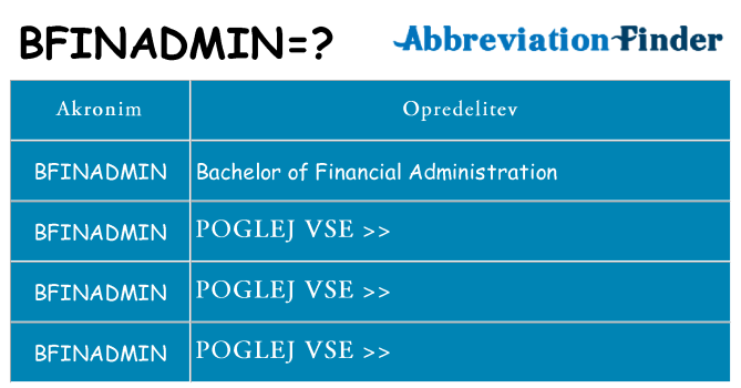 Kaj bfinadmin stati