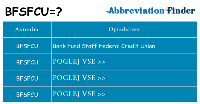 Kaj bfsfcu stati