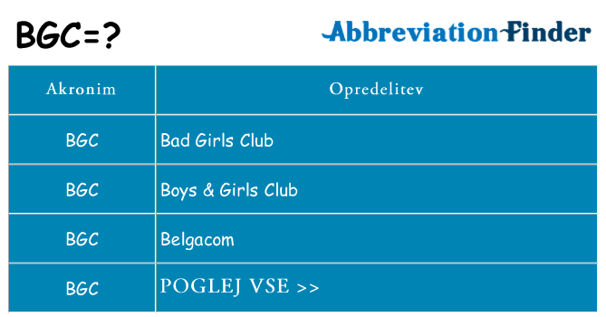 Kaj bgc stati
