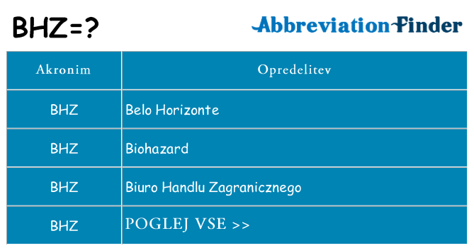 Kaj bhz stati