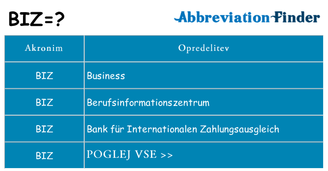 Kaj biz stati