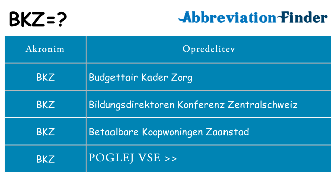 Kaj bkz stati