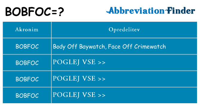 Kaj bobfoc stati