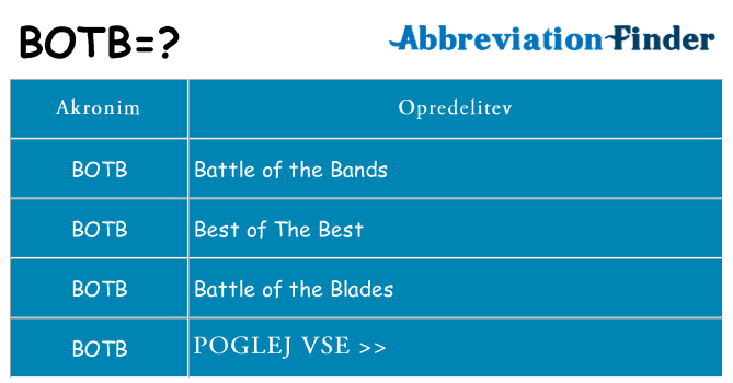 Kaj botb stati
