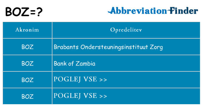 Kaj boz stati