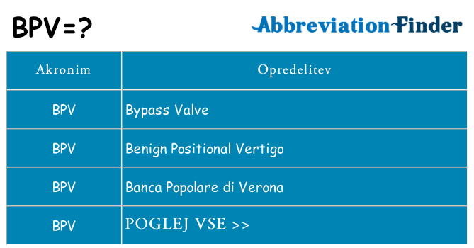 Kaj bpv stati
