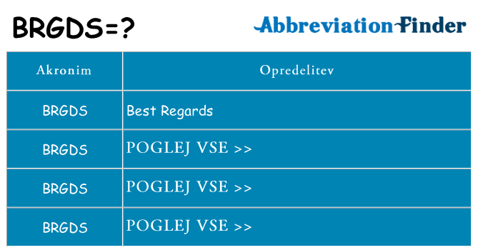 Kaj brgds stati