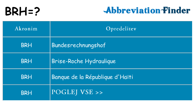 Kaj brh stati