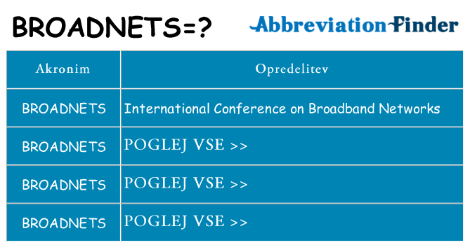 Kaj broadnets stati