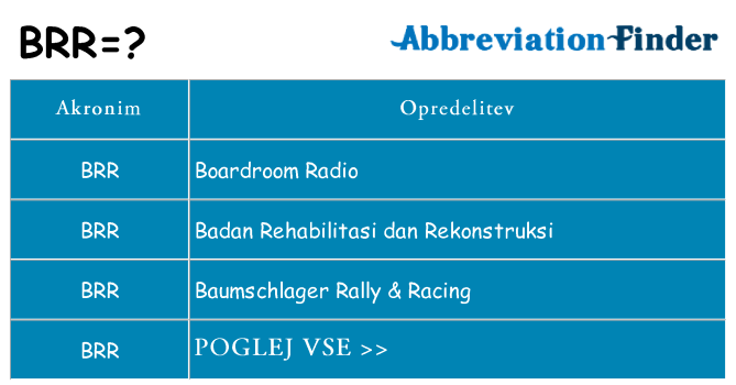 Kaj brr stati
