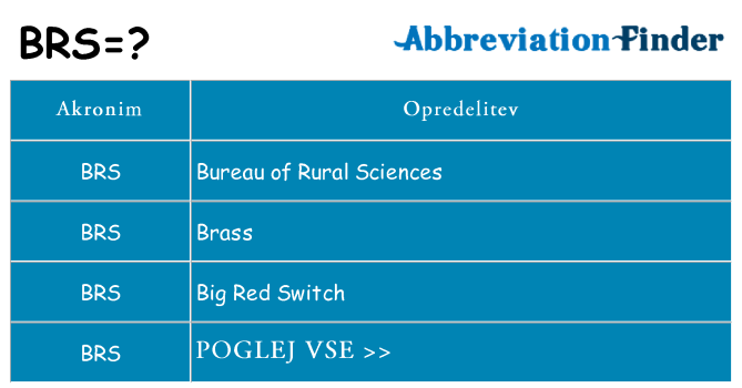 Kaj brs stati