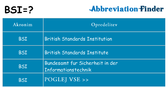 Kaj bsi stati