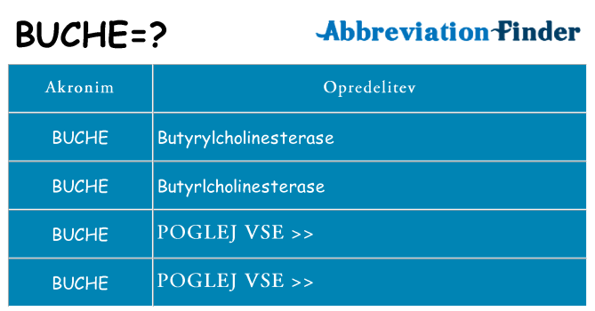 Kaj buche stati