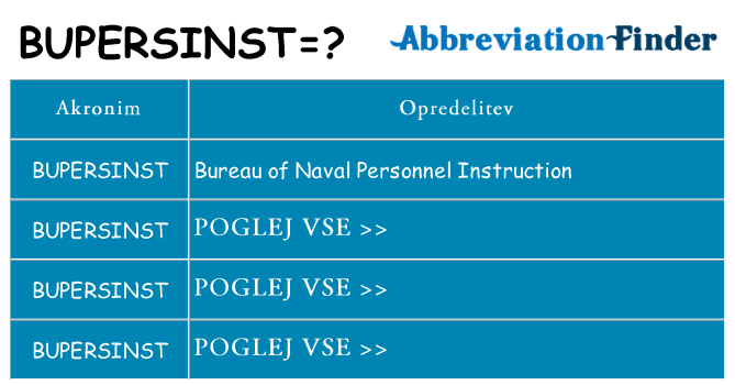 Kaj bupersinst stati