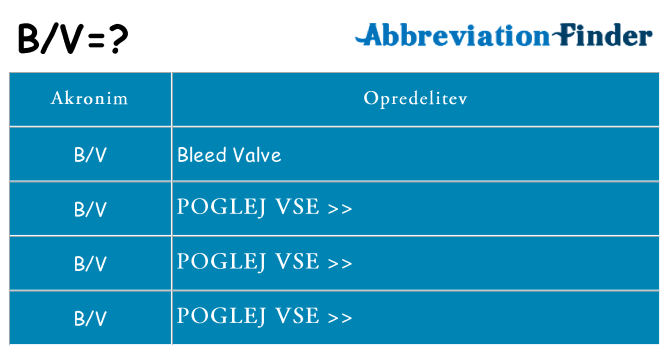 Kaj bv stati