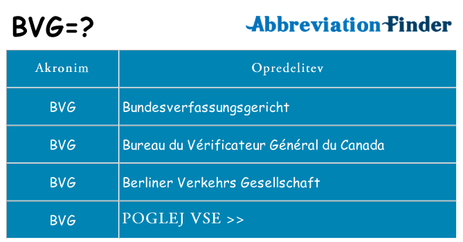 Kaj bvg stati