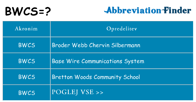 Kaj bwcs stati
