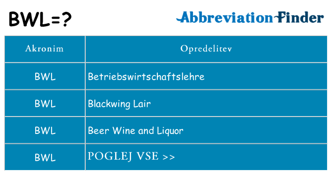 Kaj bwl stati