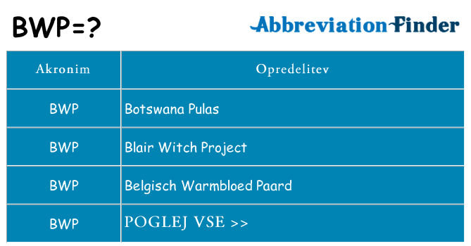 Kaj bwp stati