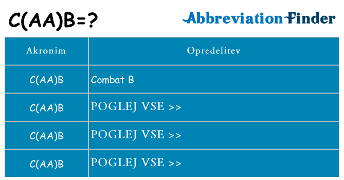 Kaj caab stati