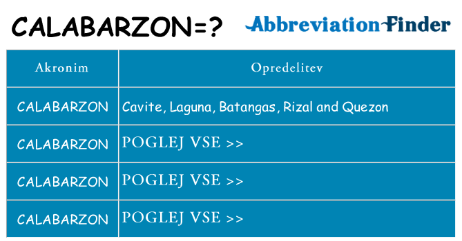 Kaj calabarzon stati