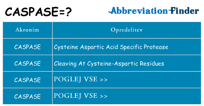 Kaj caspase stati