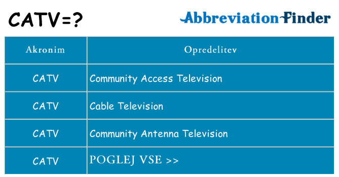 Kaj catv stati