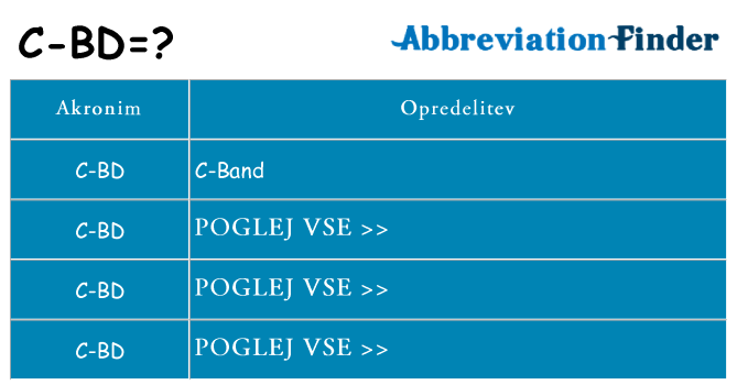 Kaj c-bd stati