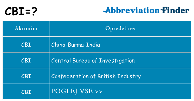 Kaj cbi stati