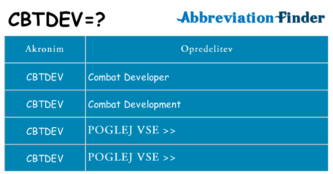 Kaj cbtdev stati