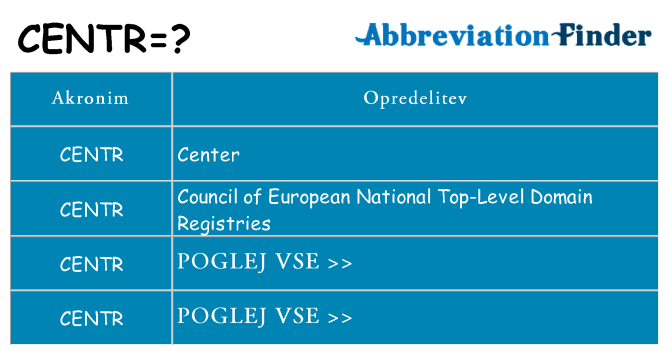 Kaj centr stati