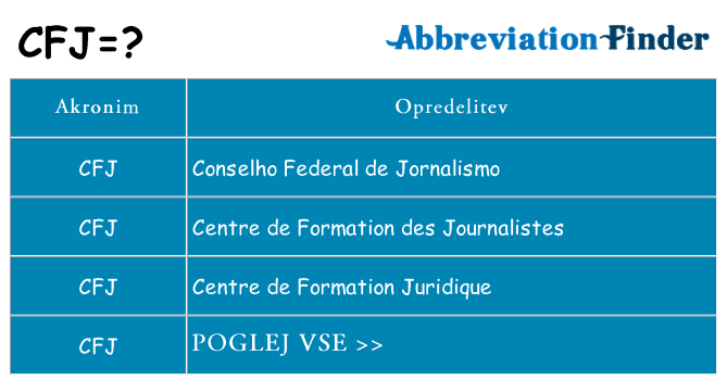 Kaj cfj stati
