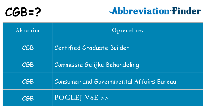Kaj cgb stati