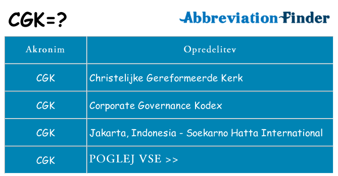 Kaj cgk stati