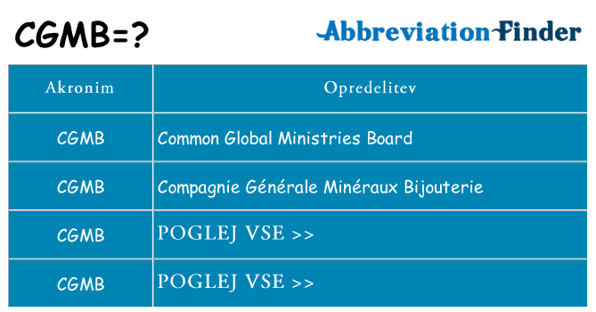 Kaj cgmb stati