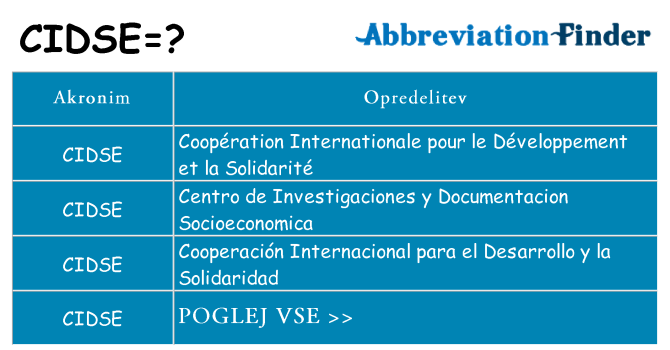 Kaj cidse stati