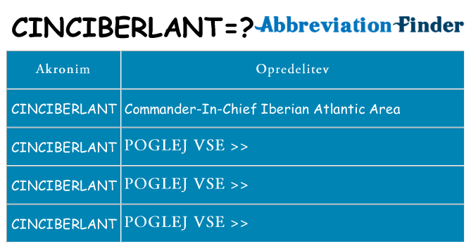 Kaj cinciberlant stati
