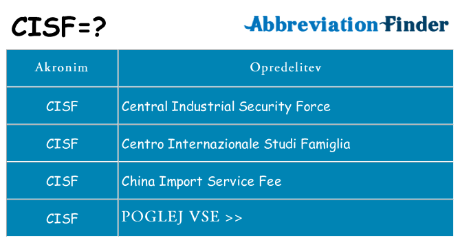 Kaj cisf stati