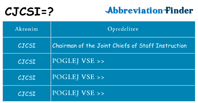 Kaj cjcsi stati